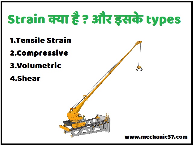 Strain या विकृति क्या है 