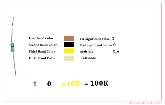 resistor का resistance कैसे check या calculate करें