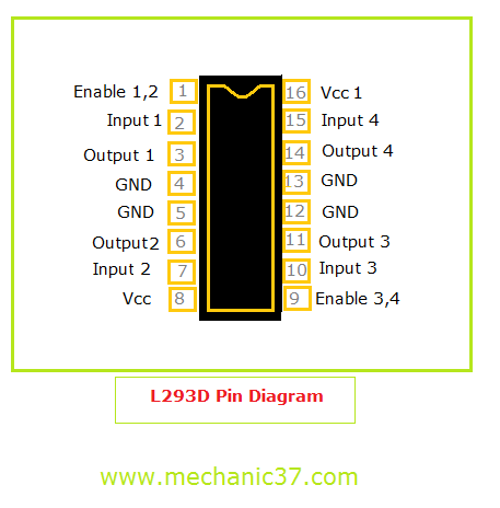 L293D pin diagram