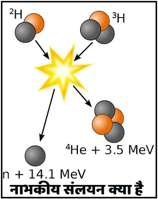 Nuclear Fusion या नाभकीय संलयन क्या है