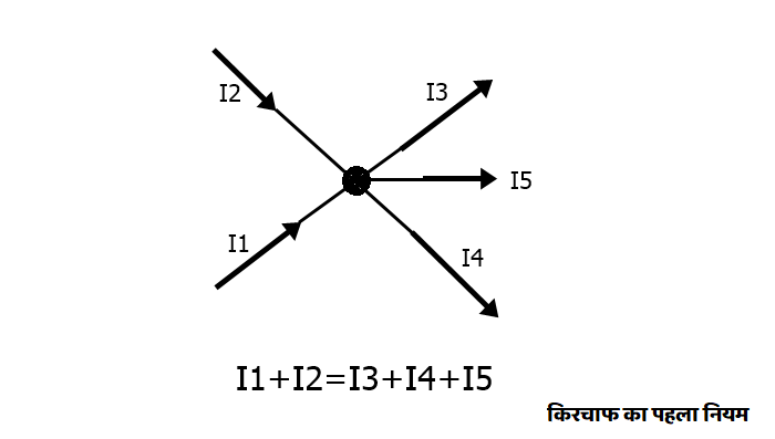 किरचॉफ का नियम