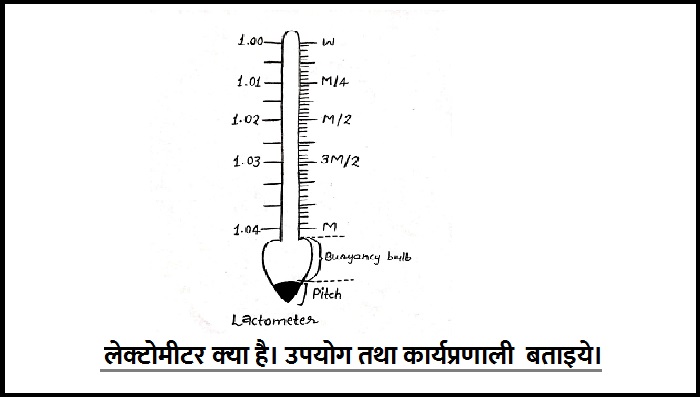 लेक्‍टोमीटर क्‍या है।उपयोग तथा लेक्टोमीटर की कार्यप्रणाली बताइऐ।