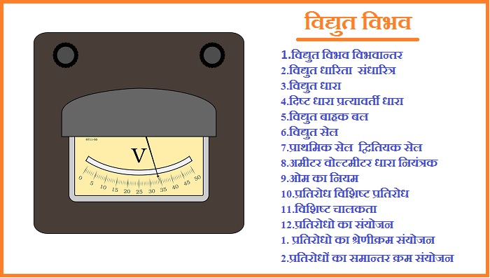 विद्युत विभव तथा विभवांंतर क्‍या है मात्रक और परिभाषाऍं