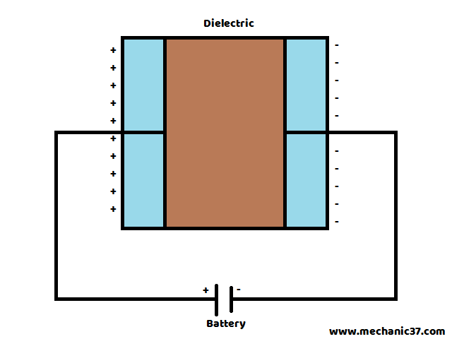 कैपेसिटर कैसे काम करता है