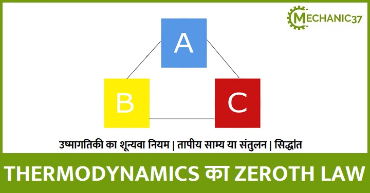 ZEROTH LAW