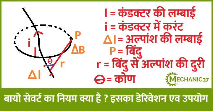 बायो सेवर्ट का नियम क्या है ? स्टेटमेंट , डेरीवेशन एव उपयोग समझाइये