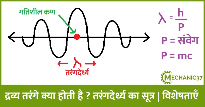 द्रव्य तरंगे क्या है ? द्रव्य तरंगो की तरंगदेर्ध्य का सूत्र | विशेषताएँ