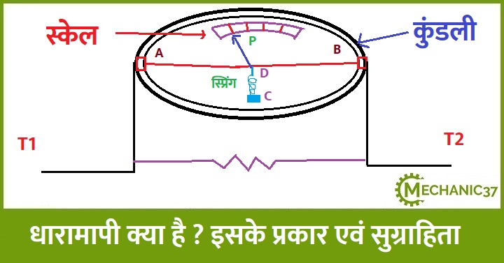 धारामापी क्या है ? इसके प्रकार और सुग्राहिता