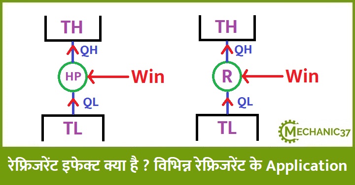 रेफ्रिजरेंट इफेक्ट क्या होता है