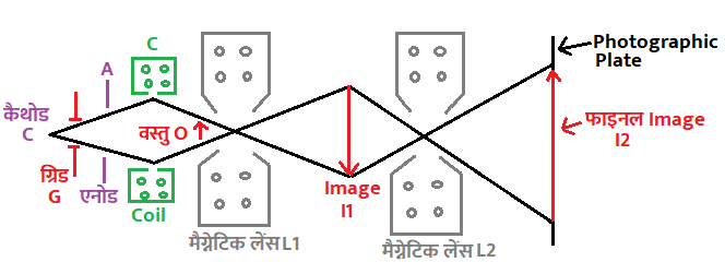 इलेक्ट्रान सूक्ष्मदर्शी