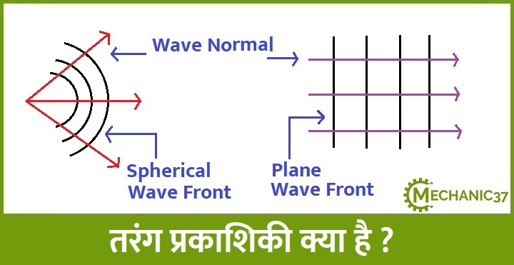 तरंग प्रकाशिकी क्या है ? 