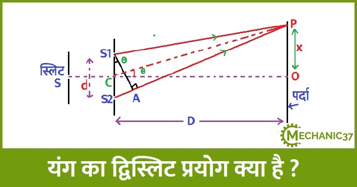 यंग का द्विस्लिट प्रयोग क्या है ?