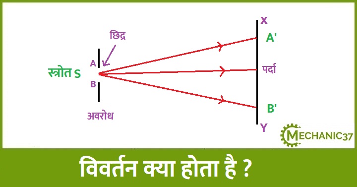 विवर्तन क्या है ?