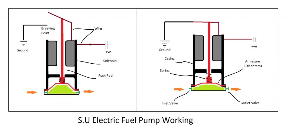 एस.यू(S.U) इलेक्ट्रिक फ्यूल पम्प