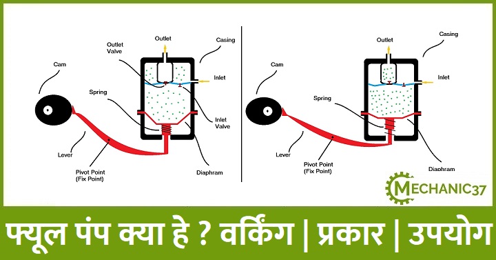 फ्यूल पम्प क्या है